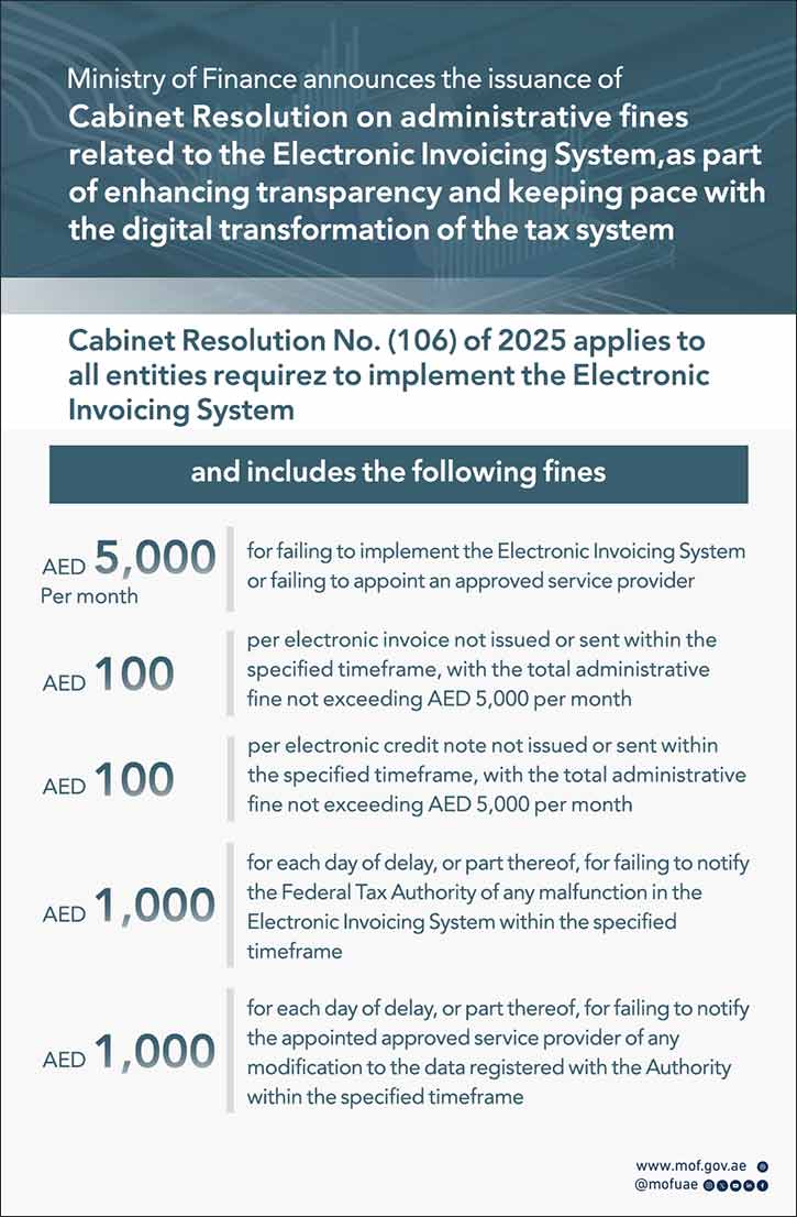 Ministry of Finance announces the issuance of Cabinet Resolution on Administrative Fines Related to Electronic Invoicing System