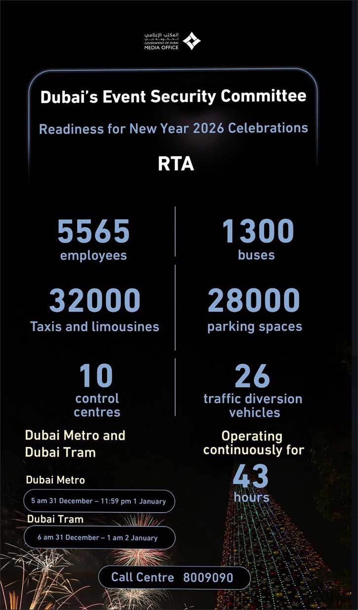 Dubai, Events Security Committee: Readiness For New Year 2026 Celebrations