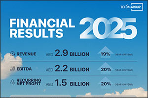 TECOM Group achieves record revenues of AED 2.9 billion in 2025 as recurring net profit increases by 20%, the fourth consecutive year of strong growth ...
