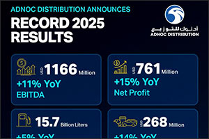 ADNOC Distribution Announces Record Results for 2025