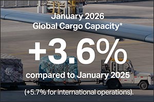 Air Cargo Demand up 5.6% in January 2026