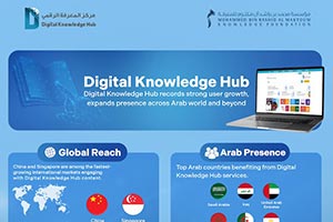 With China and Singapore as top markets for its content  Digital Knowledge Hub records strong user growth, expands presence across Arab world and beyo ...