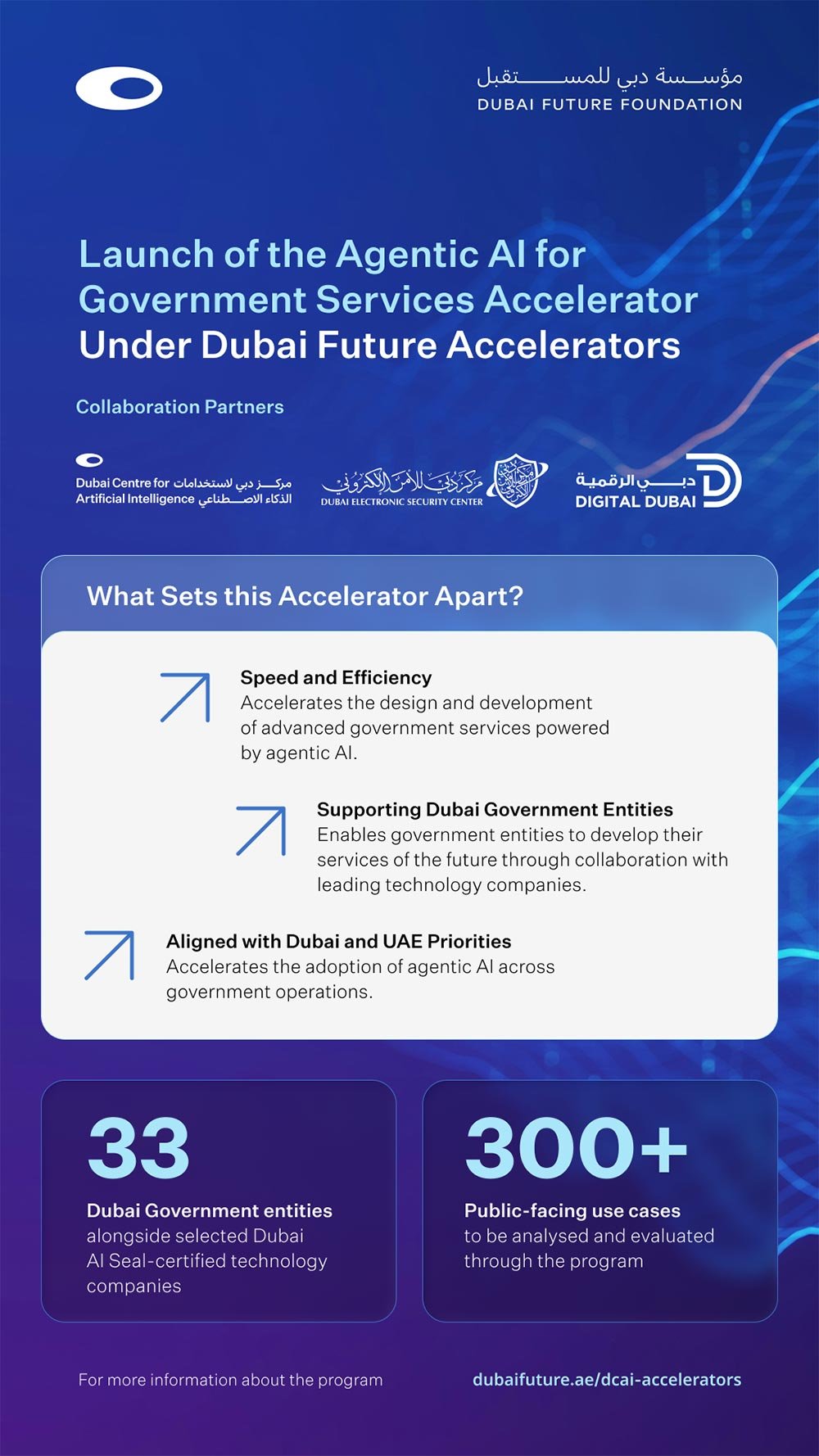 Dubai Future Foundation Launches Agentic AI for Government Services Accelerator