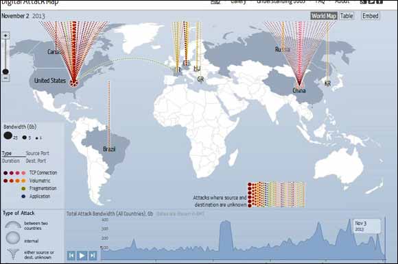 Arbor Networks and Google Ideas Collaborate to Create Data Visualization of Global DDoS Attacks