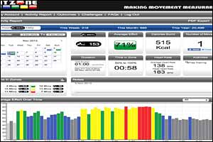 Fitness First Introduces Calorie-Burning Sensation MYZONE in Additional Clubs