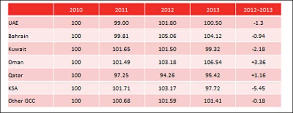 National Bonds Corporation Launches 2013 Savings Index for the UAE