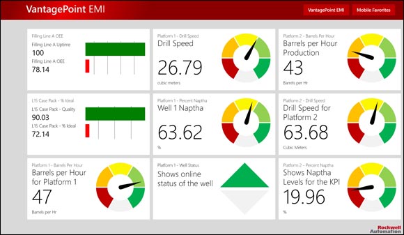 Rockwell Automation Releases FactoryTalk VantagePoint Mobile App for Windows 8.1