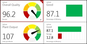 Rockwell Automation Releases FactoryTalk VantagePoint Mobile App for Windows 8.1
