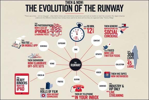 Tommy Hilfiger Hits Share!